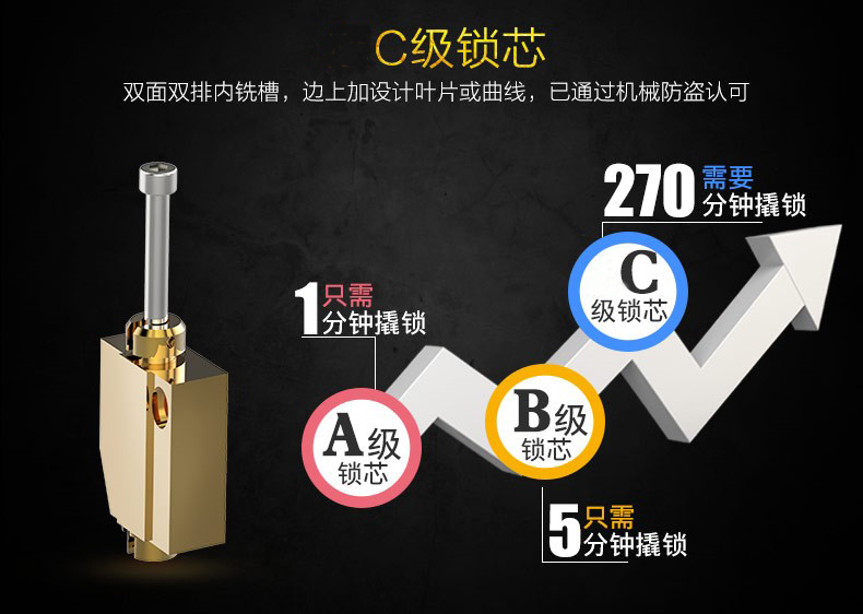 1546048090563595.jpg C级锁芯.jpg